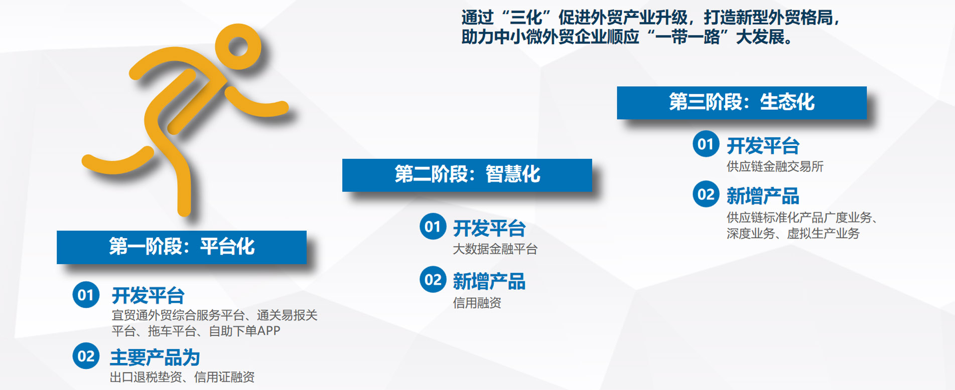 宜貿(mào)通企業(yè)簡(jiǎn)介